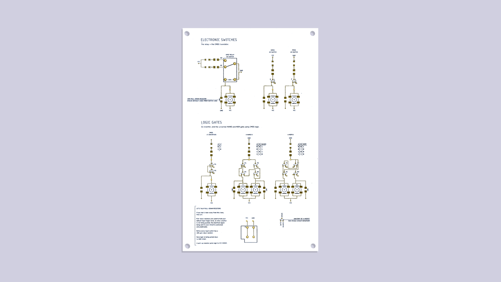 Poetic Hardware Lecture Notes