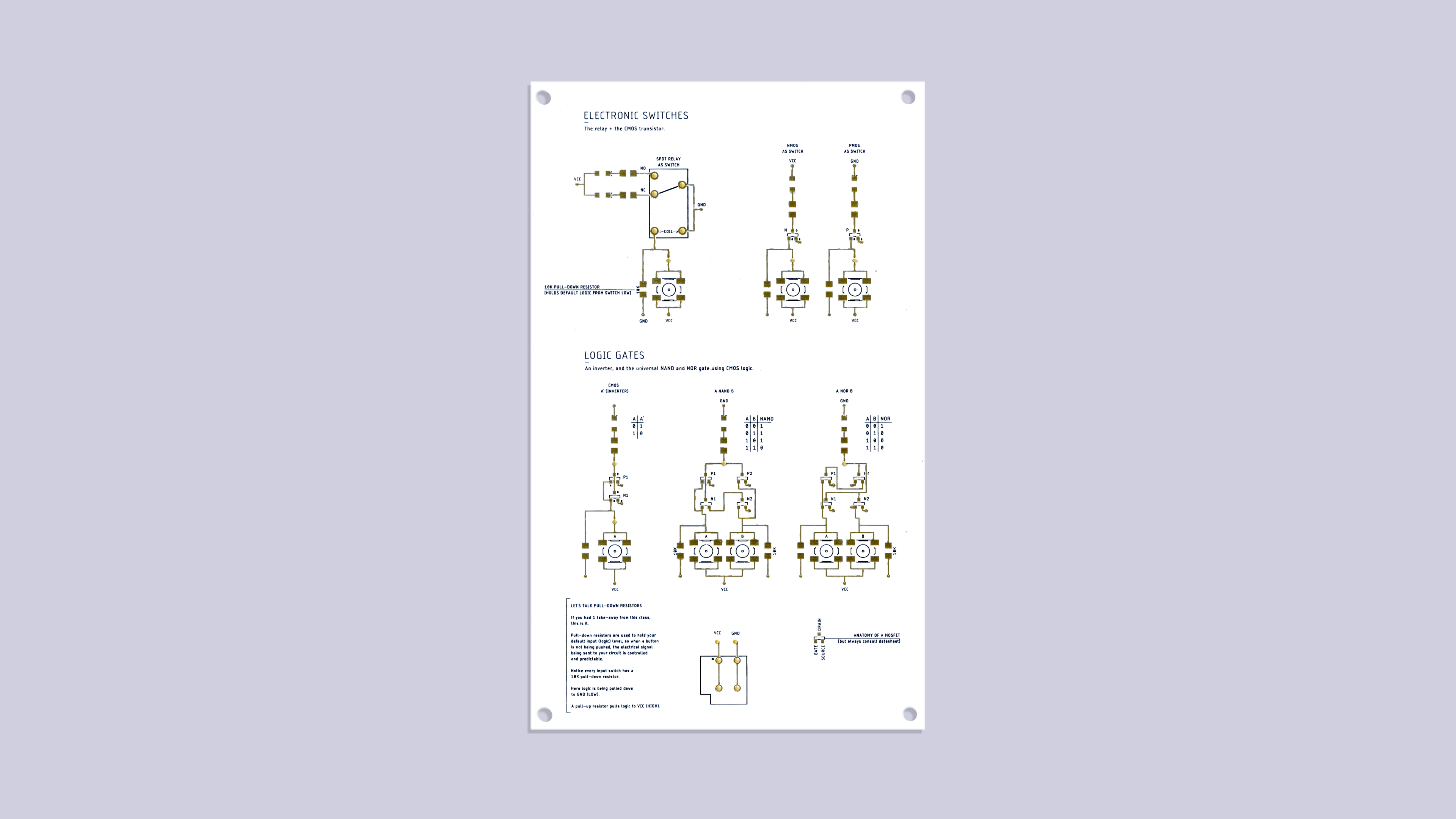 Poetic Hardware Lecture Notes