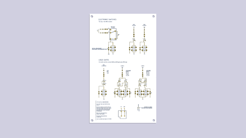 Poetic Hardware Lecture Notes